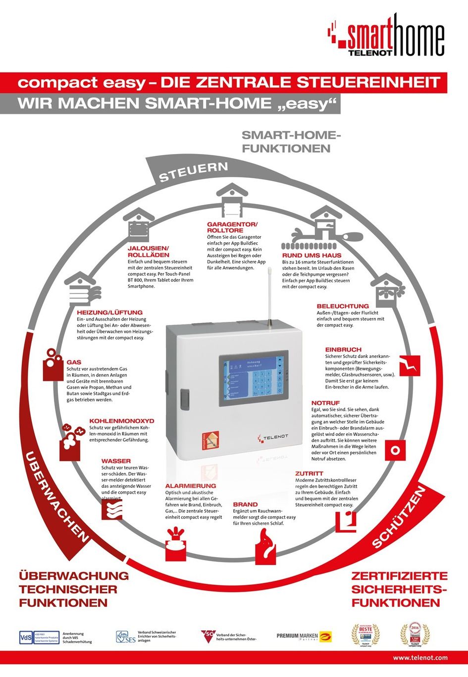 Smarthome